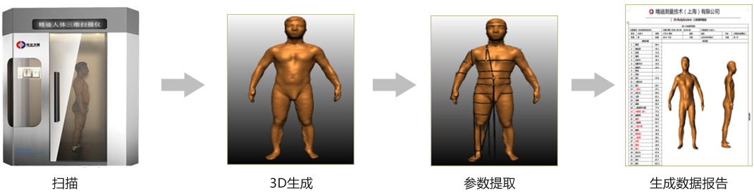 机场安检扫描侵犯了谁？细数人体扫描仪的应用