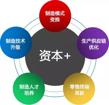 服装企业转型升级的六大难题