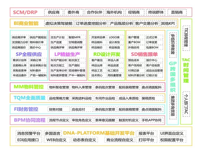 服装企业转型升级的六大难题